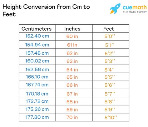 1m55 in feet|Convert 1.55 m in feet and inches Cm/m → ft and in